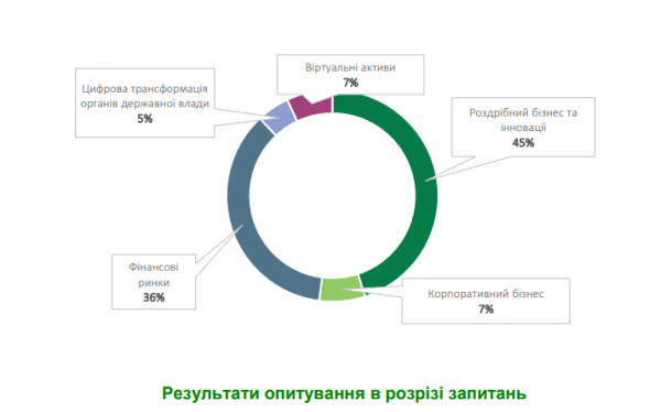 ЦБ Украины определил варианты использования цифровой гривны