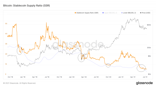 Модель Stock-to-Flow для биткоина показывает недооцененность BTC