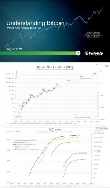 Fidelity представляет сценарий, по которому биткойн достигнет 100 миллионов долларов к 2035 году