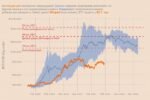 Обновление насчет обстановки на крипторынке (на макроуровне)