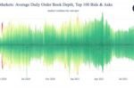 Созревают ли спотовые рынки BTC и ETH? Оценка состояния структуры крипторынка с использованием данных журнала ордеров