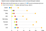 Возрастающий риск стагфляции