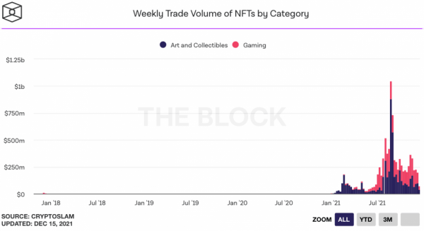 Bitwise запускает индексный фонд NFT-трекинга для аккредитованных инвесторов