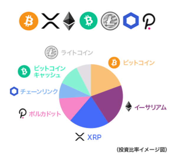 SBI Group запускает фонд криптоактивов для японских инвесторов