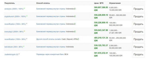 Как россиянам обменять криптовалюту за рубежом