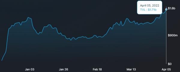 Цена ASTRO выросла до нового рекордного максимума после запуска ставок xASTRO