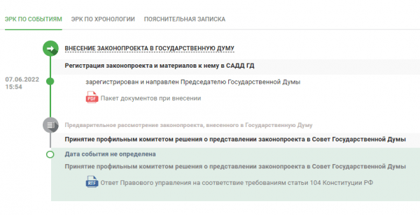 Запрещено использовать ЦФА в качестве платежного средства