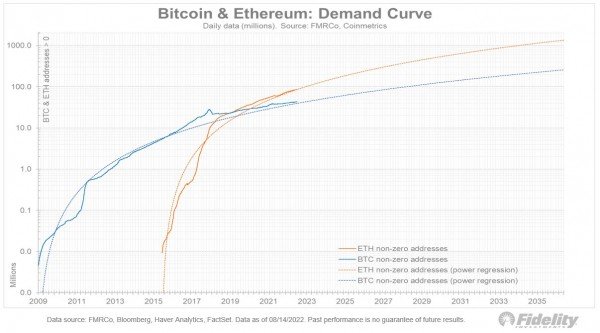 Биткоин перепродан: принятие BTC растет быстрее цены