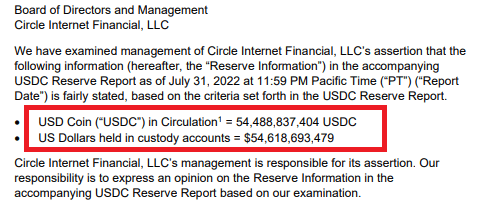 Отчет по обеспечению стейблкоина USDC